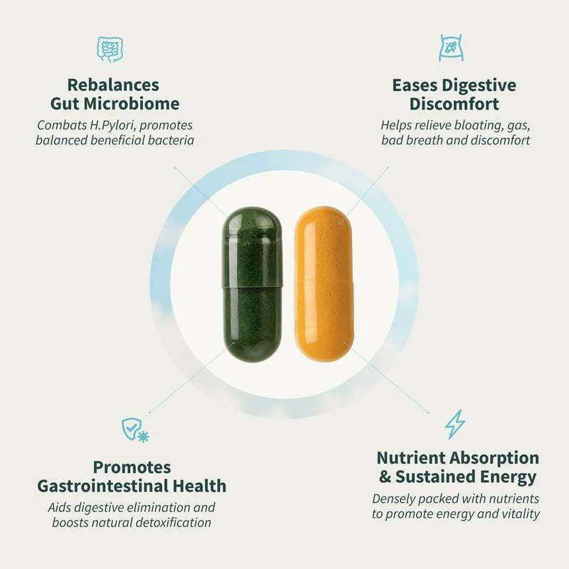 Deliah™ Digestion, Detox & Energy Support
